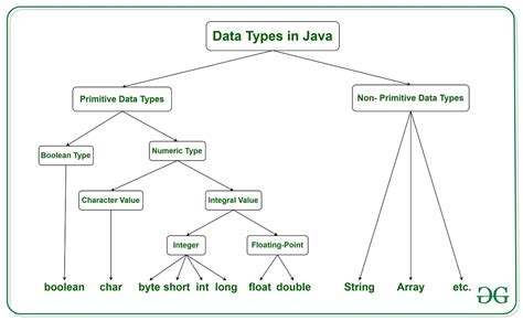 Image result for Java Methods