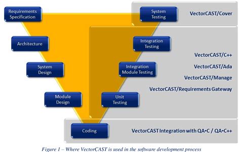 Testing Using VectorCAST に対する画像結果