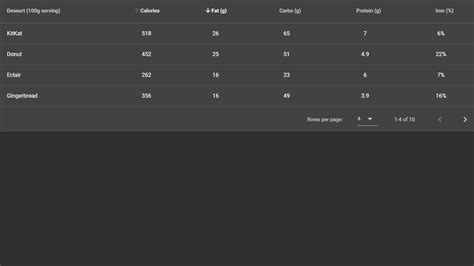 Image result for JavaScript Table Line