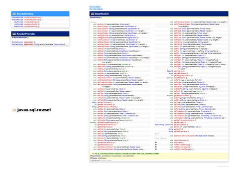Image result for Module Java.sql.rowset