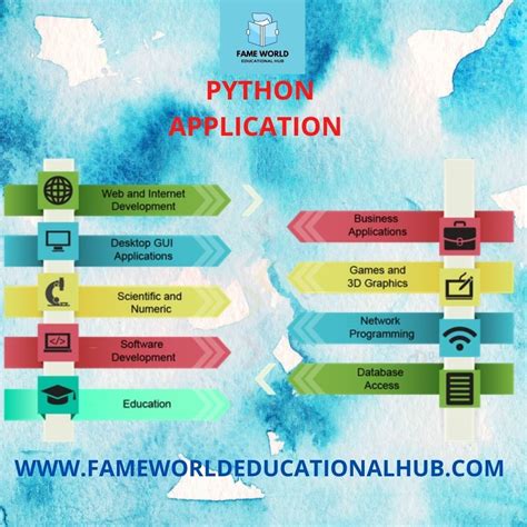 Image result for Python Applications