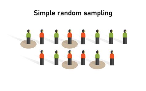 Toradh íomhá ar Simple Random Sample Example