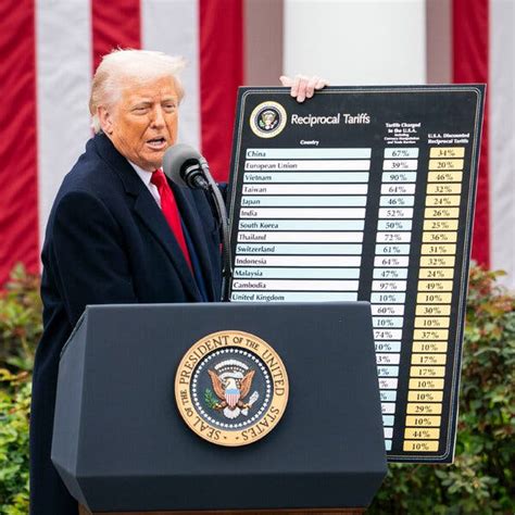 Image result for Is Trump Using Export Tariffs