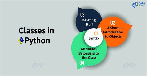 Image result for Python Class Java