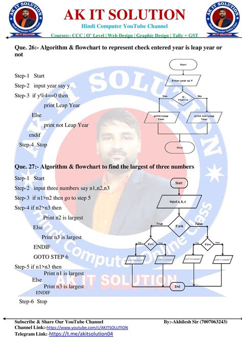 Image result for Example of Algorithm