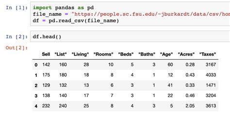Image result for Example Python Program Using Pandas