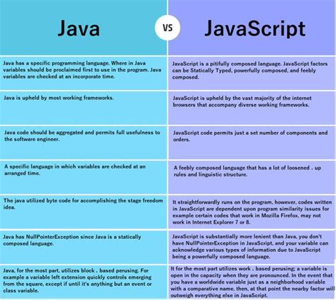 Image result for Java Javascript