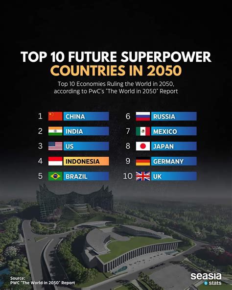 Image result for Potential Superpowers Countries