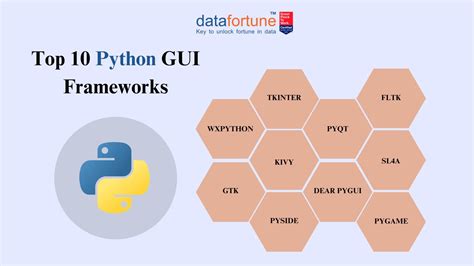 Image result for Open GUI Python Library Usage Example