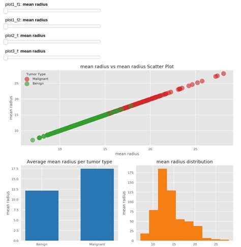 Image result for Python Panel Matplotlib