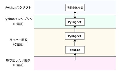Calling Python Code From C に対する画像結果