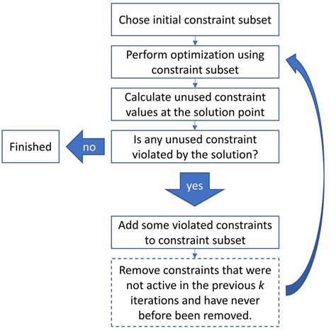 Image result for Iterative Algorithm Example