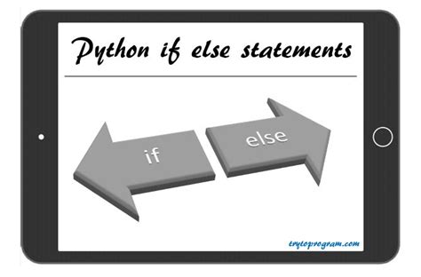 Image result for Using If Else Python
