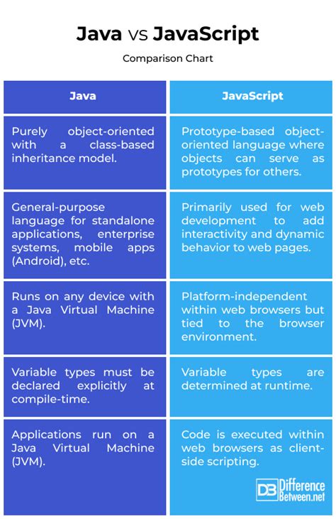Image result for Java Javascript