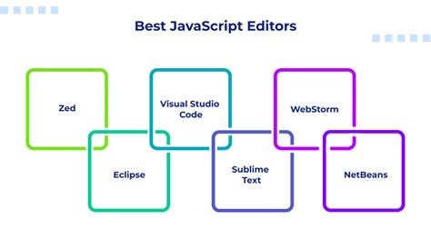 Image result for JavaScript Code Editor