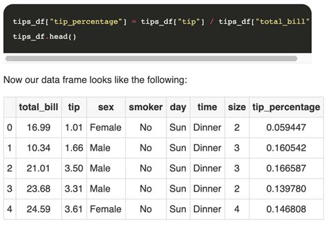 Image result for Data Visualization in Python Code