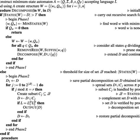 Image result for Basic Algorithm Examples Chart