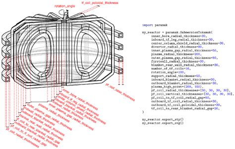 Image result for Python Script Engagement Model Example