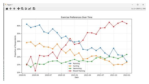 Image result for Line Plot Python-Matplotlib