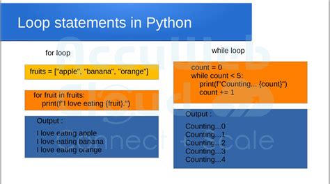 Image result for For Loop Python