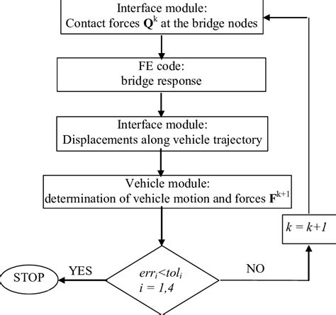 Image result for Iterative Algorithm Example