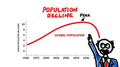 Everyone Is Freaking Out About This Population Decline Graph