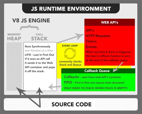 Toradh íomhá ar JavaScript Runtime Animation