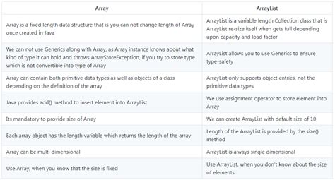 Array vs List in Java に対する画像結果