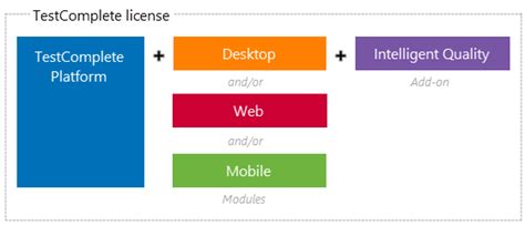 Image result for Notes of TestComplete JavaScript