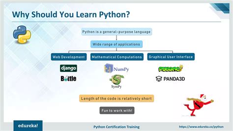 Image result for Python Project Tutorial