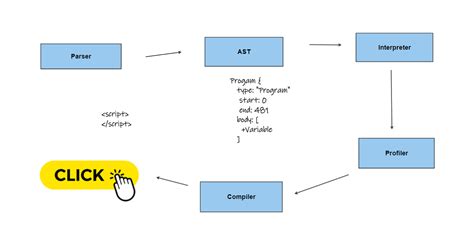 Image result for Examples of JavaScript Engine Table