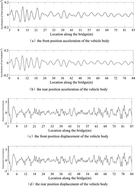 Example of Acceleration に対する画像結果