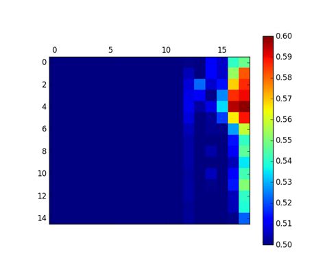 Afbeeldingsresultaten voor Python-Matplotlib Color Map