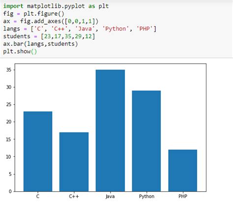Image result for Pyplot Python