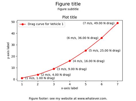 Image result for Python-Matplotlib Subtitle