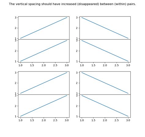 Image result for Matplotlib Subplot Spacing