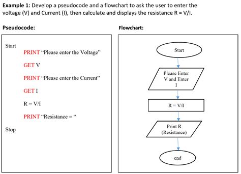 Image result for Pseudocode Algorithm Examples