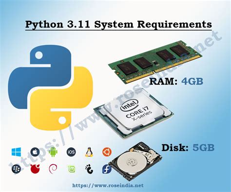 Image result for Python Operating System Structure
