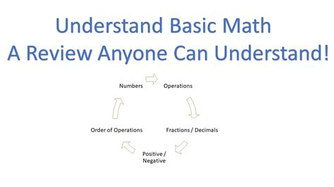 Learning Basic Math に対する画像結果