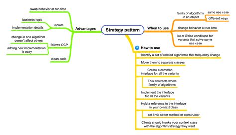 Image result for Strategy Pattern Java