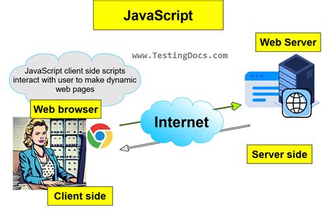Image result for Introduction to JavaScript Course