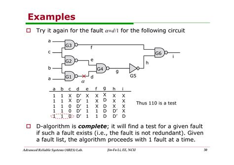 Image result for D Algorithm Example