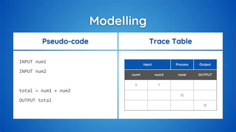 Image result for Algorithms GCSE Computer Science
