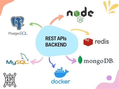 Image result for JavaScript Backend API