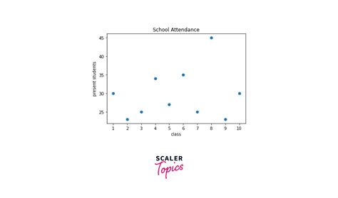 Toradh íomhá ar Matplotlib Scatter Plot Examples