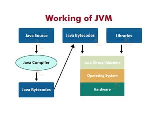 Image result for Basic Components of Java Programming