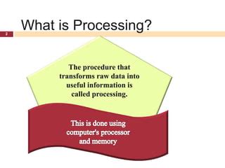 Image result for Processing Using Computer