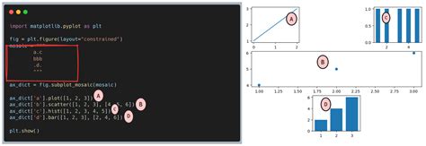 Image result for Matplotlib Subplots Guide