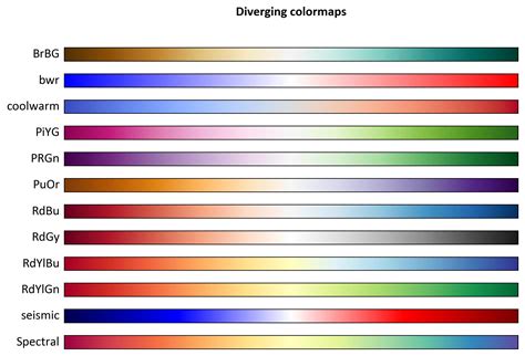 Afbeeldingsresultaten voor Python-Matplotlib Color Map