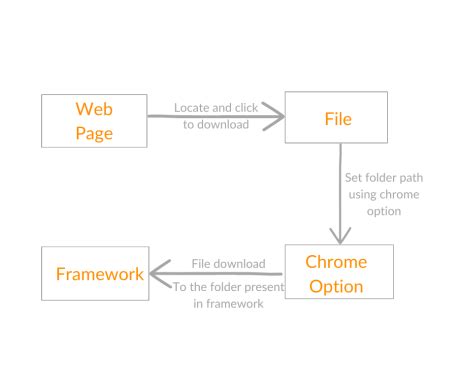 Image result for Python Code Download File